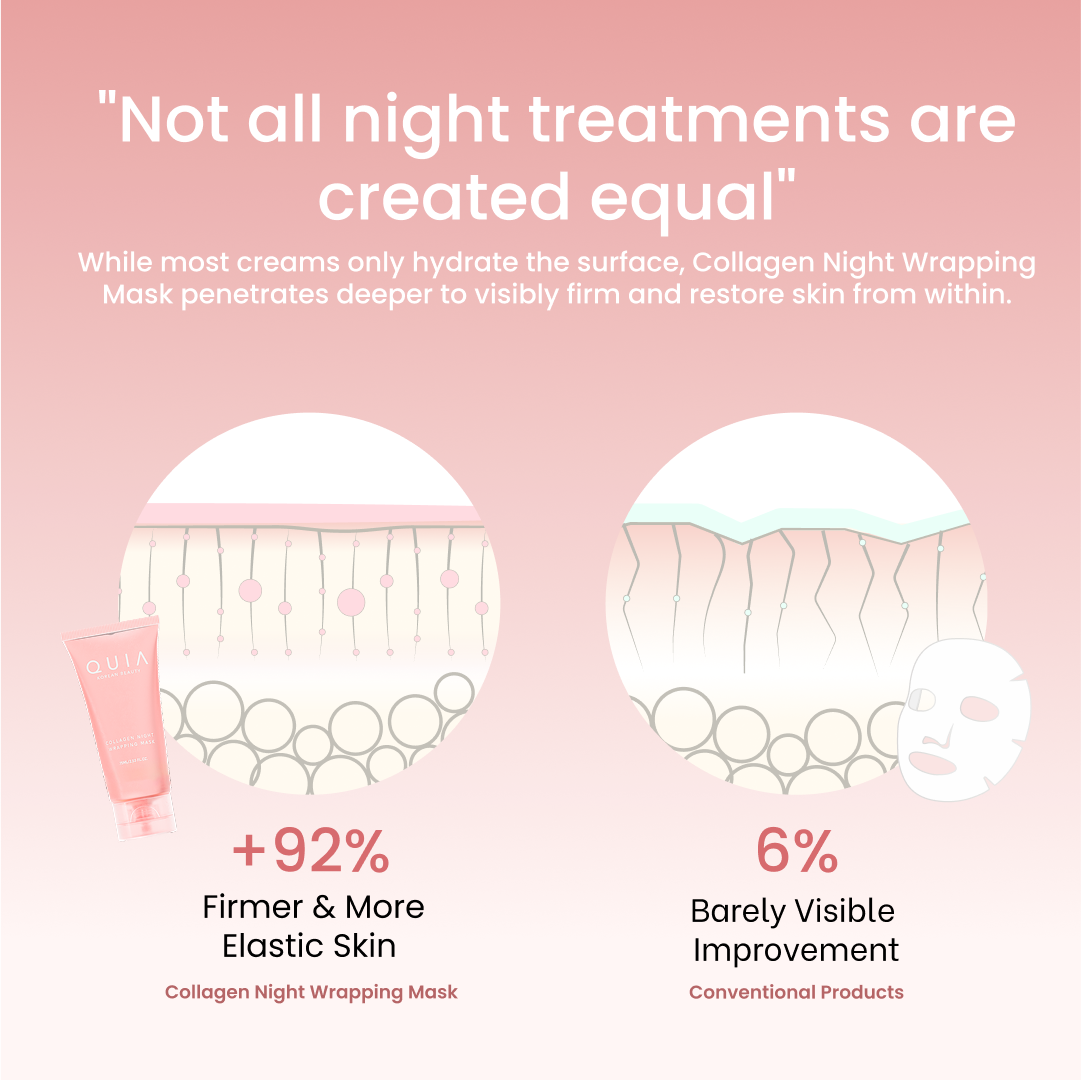 Collagen Night Wrapping Mask,Overnight Wrapping Mask,Peel Off Face Mask,Elasticity and Hydration Care,2.53 fl.oz(Brush Included)
