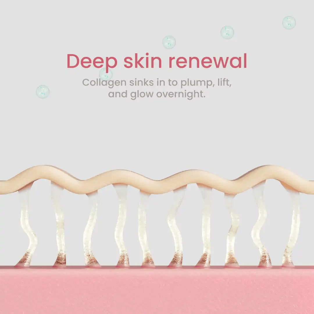 QUIA Collagen Jelly Cream – Lightweight Gel Moisturizer for Glowing, Plump Skin – With Niacinamide and Peptides – Korean Skincare for Daily Hydration