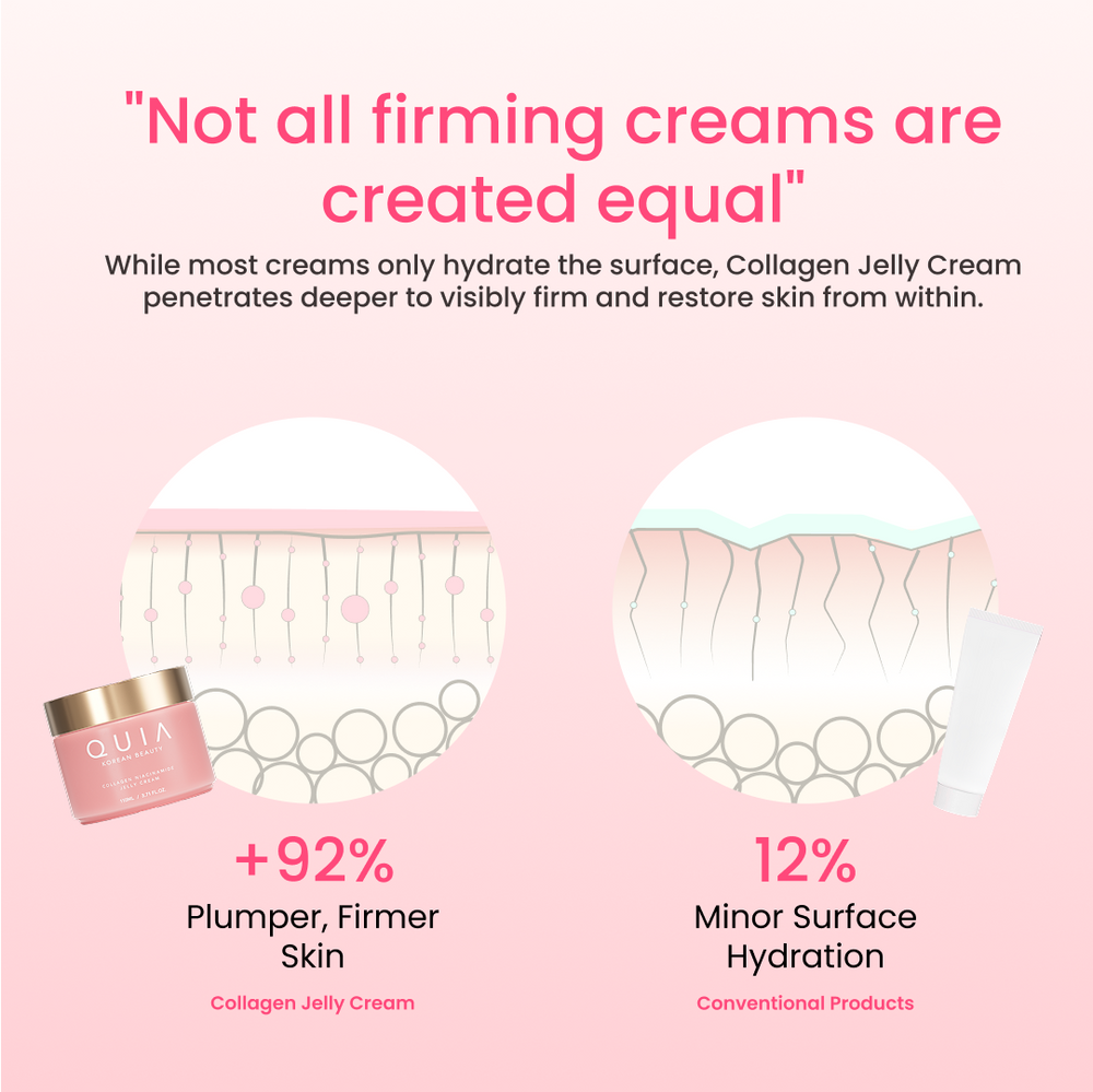 QUIA Collagen Jelly Cream – Lightweight Gel Moisturizer for Glowing, Plump Skin – With Niacinamide and Peptides – Korean Skincare for Daily Hydration