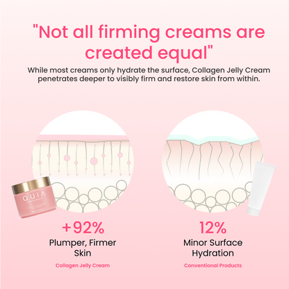 QUIA Collagen Jelly Cream – Lightweight Gel Moisturizer for Glowing, Plump Skin – With Niacinamide and Peptides – Korean Skincare for Daily Hydration